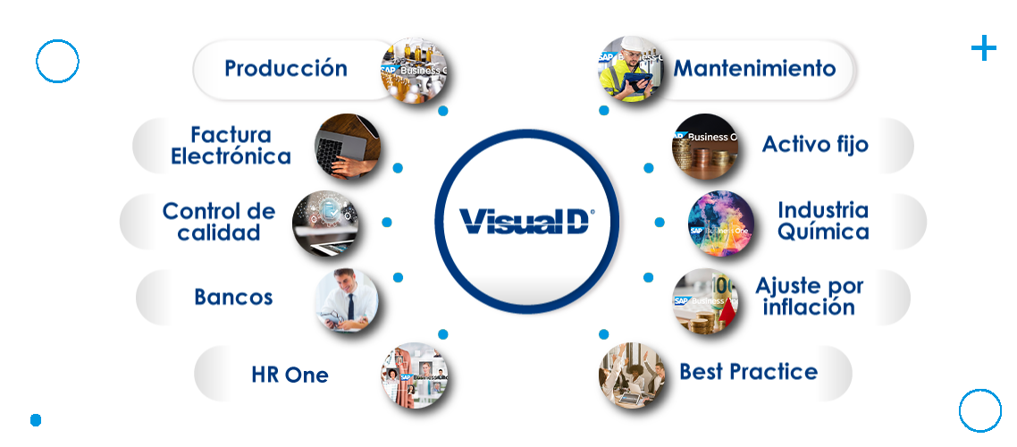 Infografía Home ADDONS
